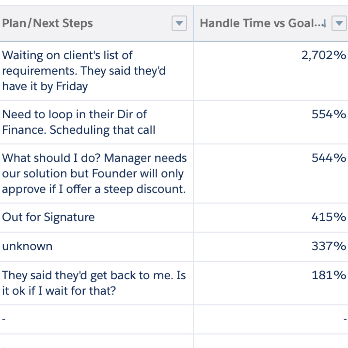 Flowdometer SLAs for Custom Objects in Salesforce